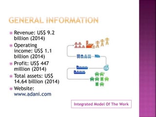 Integrated Model Of The Work
 Revenue: US$ 9.2
billion (2014)
 Operating
income: US$ 1.1
billion (2014)
 Profit: US$ 447
million (2014)
 Total assets: US$
14.64 billion (2014)
 Website:
www.adani.com
 