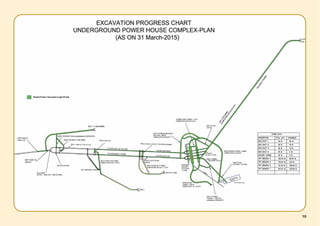Status Report 31.03.15