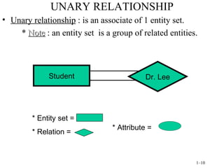 UNARY RELATIONSHIP Unary relationship  : is an associate of 1 entity set. *  Note  : an entity set  is a group of related entities. Student * Entity set =  * Relation =  Dr. Lee * Attribute = 