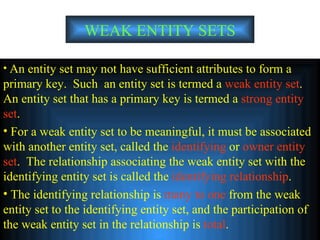 WEAK ENTITY SETS An entity set may not have sufficient attributes to form a primary key.  Such  an entity set is termed a  weak entity set .  An entity set that has a primary key is termed a  strong entity set . For a weak entity set to be meaningful, it must be associated with another entity set, called the  identifying  or  owner entity set .  The relationship associating the weak entity set with the identifying entity set is called the  identifying relationship . The identifying relationship is  many to one  from the weak entity set to the identifying entity set, and the participation of the weak entity set in the relationship is  total . 