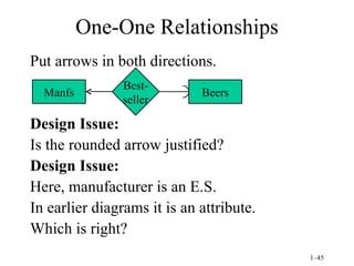 One-One Relationships Put arrows in both directions. Design Issue: Is the rounded arrow justified? Design Issue: Here, manufacturer is an E.S. In earlier diagrams it is an attribute. Which is right? Manfs Beers Best- seller 