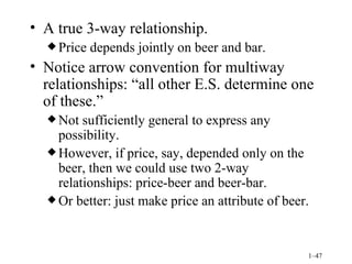 A true 3-way relationship. Price depends jointly on beer and bar. Notice arrow convention for multiway relationships: “all other E.S. determine one of these.” Not sufficiently general to express any possibility. However, if price, say, depended only on the beer, then we could use two 2-way relationships: price-beer and beer-bar. Or better: just make price an attribute of beer. 