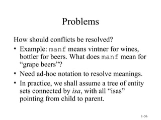 Problems How should conflicts be resolved? Example:  manf  means vintner for wines, bottler for beers. What does  manf  mean for “grape beers”? Need ad-hoc notation to resolve meanings. In practice, we shall assume a tree of entity sets connected by  isa , with all “isas” pointing from child to parent. 