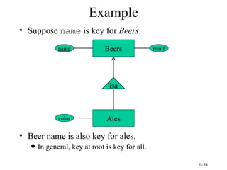 Example Suppose  name  is key for  Beers . Beer name is also key for ales. In general, key at root is key for all. name manf Beers Ales color isa 