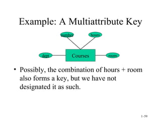Example: A Multiattribute Key Possibly, the combination of hours + room also forms a key, but we have not designated it as such. dept room Courses number hours 
