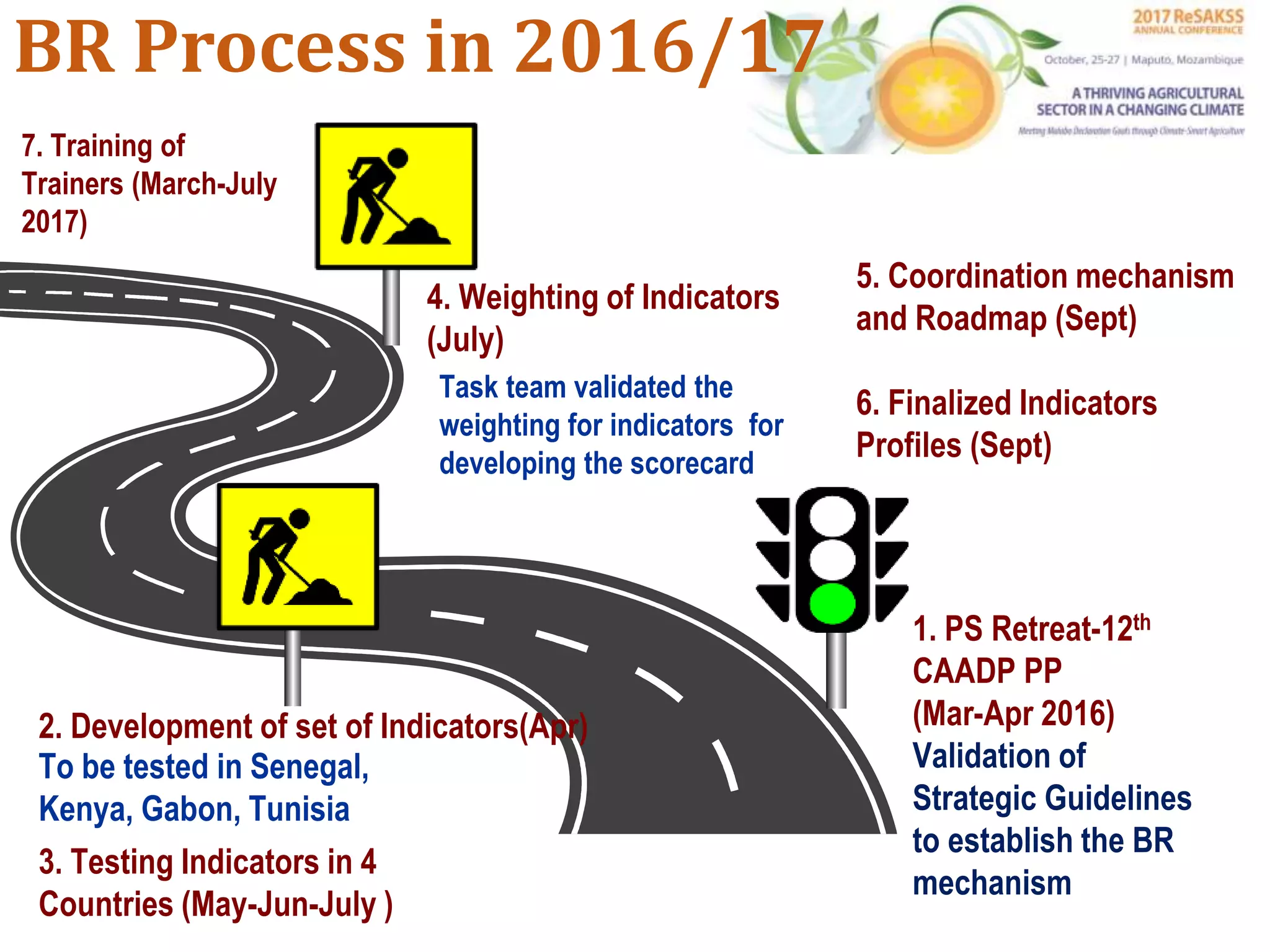 BR Process in 2016/17
To be tested in Senegal,
Kenya, Gabon, Tunisia
3. Testing Indicators in 4
Countries (May-Jun-July )
2. Development of set of Indicators(Apr)
Task team validated the
weighting for indicators for
developing the scorecard
4. Weighting of Indicators
(July)
1. PS Retreat-12th
CAADP PP
(Mar-Apr 2016)
Validation of
Strategic Guidelines
to establish the BR
mechanism
5. Coordination mechanism
and Roadmap (Sept)
6. Finalized Indicators
Profiles (Sept)
7. Training of
Trainers (March-July
2017)