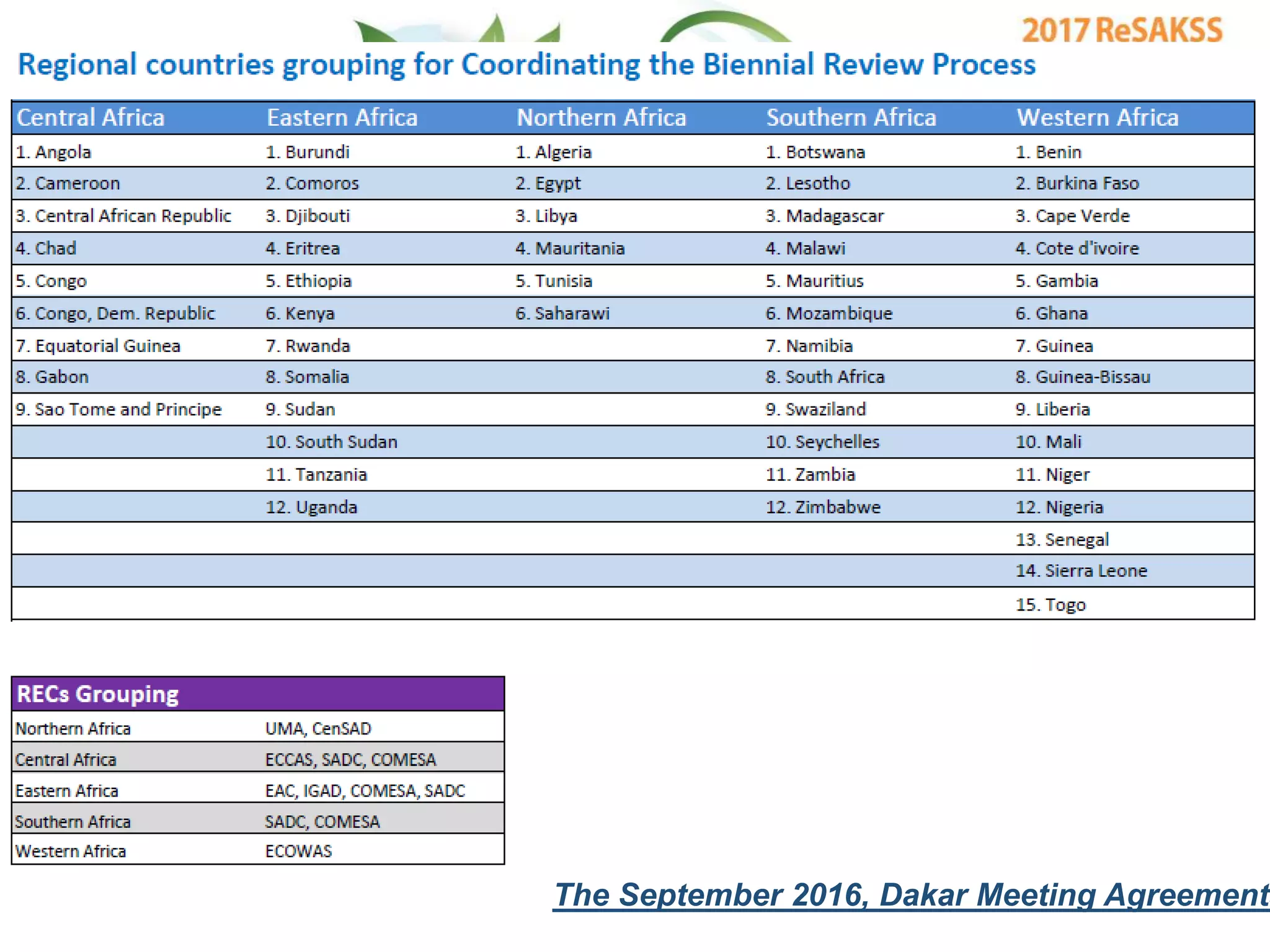 The September 2016, Dakar Meeting Agreements