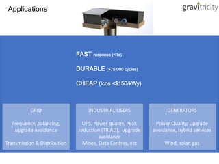 Applications
FAST response (<1s)
DURABLE (>75,000 cycles)
CHEAP (lcos <$150/kWy)
INDUSTRIAL USERS
UPS, Power quality, Peak
reduction (TRIAD), upgrade
avoidance
Mines, Data Centres, etc
GRID
Frequency, balancing,
upgrade avoidance
Transmission & Distribution
GENERATORS
Power Quality, upgrade
avoidance, hybrid services
Wind, solar, gas
 