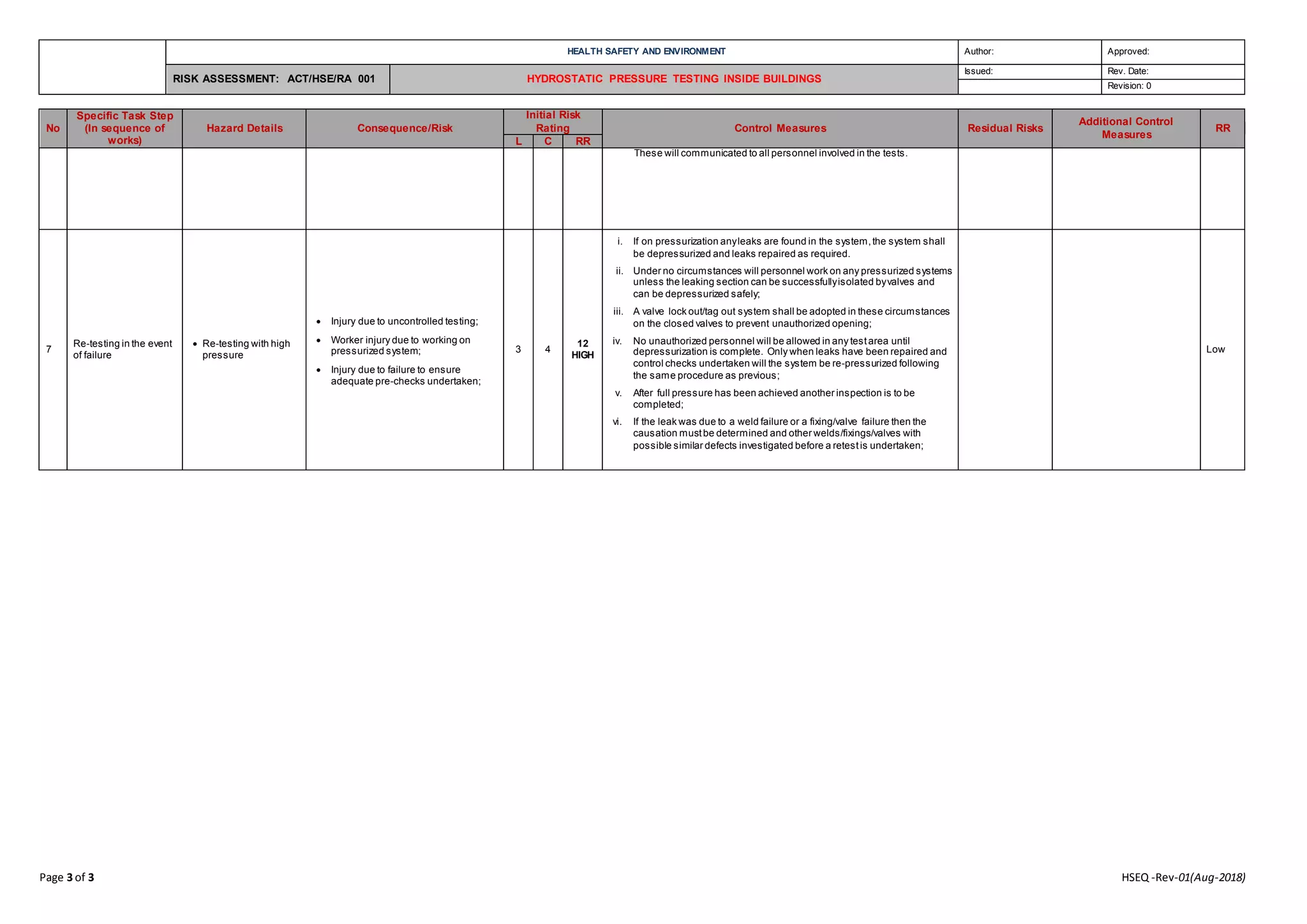 27 hydrostatic pressure testing inside buildings risk assessment ...