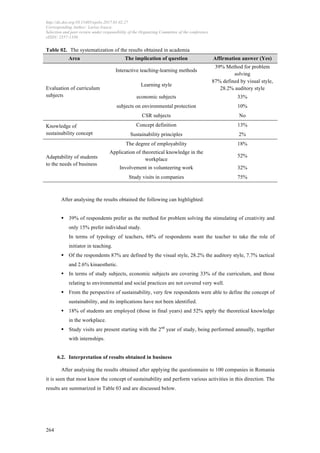 http://dx.doi.org/10.15405/epsbs.2017.01.02.27
Corresponding Author: Larisa Ivascu
Selection and peer-review under responsibility of the Organizing Committee of the conference
eISSN: 2357-1330
	
  
	
  264
Table 02. The systematization of the results obtained in academia
Area The implication of question Affirmation answer (Yes)
Evaluation of curriculum
subjects
Interactive teaching-learning methods
39% Method for problem
solving
Learning style
87% defined by visual style,
28.2% auditory style
economic subjects 33%
subjects on environmental protection 10%
CSR subjects No
Knowledge of
sustainability concept
Concept definition 13%
Sustainability principles 2%
Adaptability of students
to the needs of business
The degree of employability 18%
Application of theoretical knowledge in the
workplace
52%
Involvement in volunteering work 32%
Study visits in companies 75%
After analysing the results obtained the following can highlighted:
§ 39% of respondents prefer as the method for problem solving the stimulating of creativity and
only 15% prefer individual study.
In terms of typology of teachers, 68% of respondents want the teacher to take the role of
initiator in teaching.
§ Of the respondents 87% are defined by the visual style, 28.2% the auditory style, 7.7% tactical
and 2.6% kinaesthetic.
§ In terms of study subjects, economic subjects are covering 33% of the curriculum, and those
relating to environmental and social practices are not covered very well.
§ From the perspective of sustainability, very few respondents were able to define the concept of
sustainability, and its implications have not been identified.
§ 18% of students are employed (those in final years) and 52% apply the theoretical knowledge
in the workplace.
§ Study visits are present starting with the 2nd
year of study, being performed annually, together
with internships.
6.2. Interpretation of results obtained in business
After analysing the results obtained after applying the questionnaire to 100 companies in Romania
it is seen that most know the concept of sustainability and perform various activities in this direction. The
results are summarized in Table 03 and are discussed below.
 
