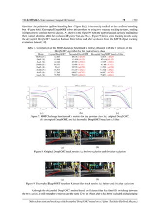 Object detection and tracking with decoupled DeepSORT based on αβ ...