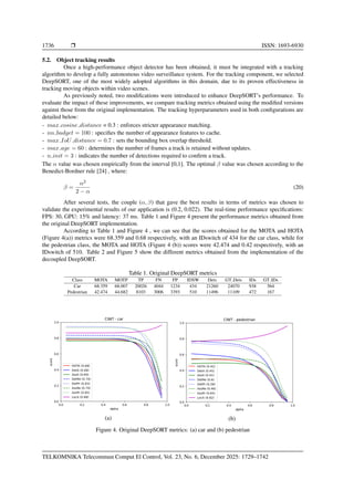 Object detection and tracking with decoupled DeepSORT based on αβ ...