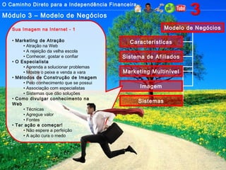 O Caminho Direto para a Independência Financeira
Módulo 3 – Modelo de Negócios
Modelo de Negócios
Características
Sistema de Afiliados
Marketing Multinível
Imagem
Sistemas
Sua Imagem na Internet - 1
• Marketing de Atração
• Atração na Web
• A rejeição da velha escola
• Conhecer, gostar e confiar
• O Especialista
• Aprenda a solucionar problemas
• Mostre o peixe e venda a vara
• Métodos de Construção de Imagem
• Pelo conhecimento que se possui
• Associação com especialistas
• Sistemas que dão soluções
• Como divulgar conhecimento na
Web
• Técnicas
• Agregue valor
• Fontes
• Ter ação e começar!
• Não espere a perfeição
• A ação cura o medo
 