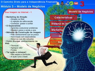 O Caminho Direto para a Independência Financeira
Módulo 3 – Modelo de Negócios
Modelo de Negócios
Características
Sistema de Afiliados
Marketing Multinível
Imagem
Sistemas
Sua Imagem na Internet - 1
• Marketing de Atração
• Atração na Web
• A rejeição da velha escola
• Conhecer, gostar e confiar
• O Especialista
• Aprenda a solucionar problemas
• Mostre o peixe e venda a vara
• Métodos de Construção de Imagem
• Pelo conhecimento que se possui
• Associação com especialistas
• Sistemas que dão soluções
• Como divulgar conhecimento na
Web
• Técnicas
• Agregue valor
• Fontes
• Ter ação e começar!
• Não espere a perfeição
• A ação cura o medo
 