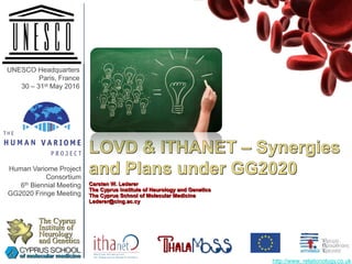 The Cyprus
Institute of
Neurology
and Genetics
LOVD & ITHANET – Synergies
and Plans under GG2020
Carsten W. Lederer
The Cyprus Institute of Neurology and Genetics
The Cyprus School of Molecular Medicine
Lederer@cing.ac.cy
http://www. relationology.co.uk
UNESCO Headquarters
Paris, France
30 – 31st May 2016
Human Variome Project
Consortium
6th Biennial Meeting
GG2020 Fringe Meeting
 