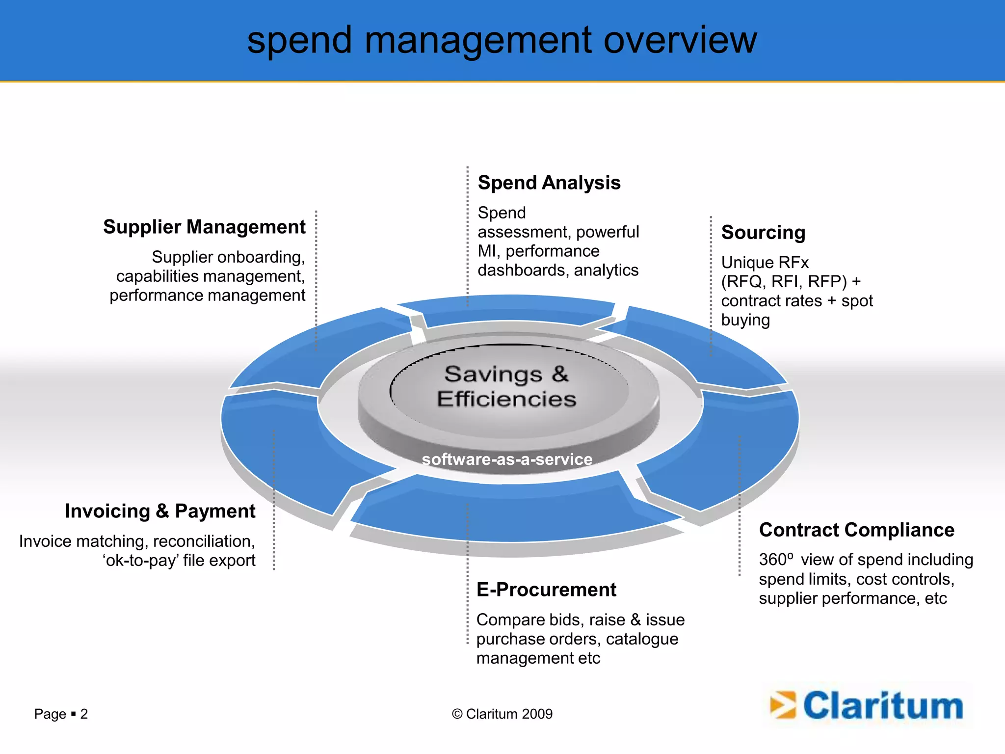 Spend Analysis In 60 Seconds | PPTX