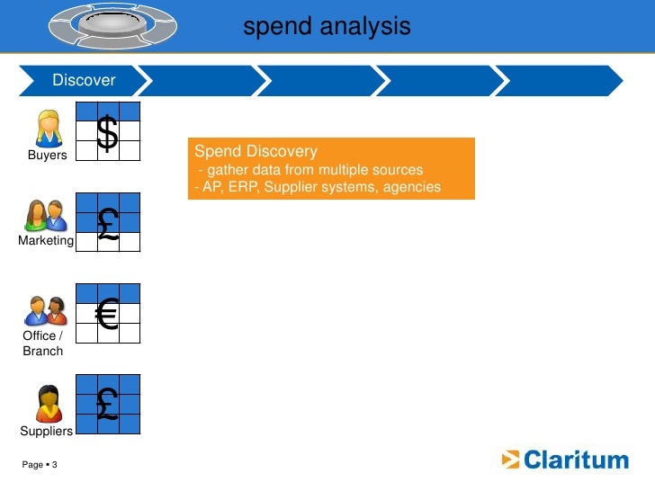 spend analysis in 60 seconds spend analysis