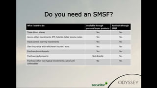 Do you need an SMSF?
What I want to do Available through
personal super products
Available through
SMSF
Trade direct shares Yes Yes
Access other investments: ETF, hybrids, listed income notes Yes Yes
Have control over my investments Yes Yes
Own insurance with whichever insurer I want Yes Yes
Purchase bank deposits Yes Yes
Purchase real property Not directly Yes
Purchase other non-typical investments; wine/ art/
collectables
No Yes
 