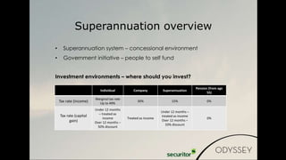 • Superannuation system – concessional environment
• Government initiative – people to self fund
Investment environments – where should you invest?
Superannuation overview
Individual Company Superannuation
Pension (from age
55)
Tax rate (income)
Marginal tax rate
Up to 49%
30% 15% 0%
Tax rate (capital
gain)
Under 12 months
– treated as
income
Over 12 months –
50% discount
Treated as income
Under 12 months –
treated as income
Over 12 months –
33% discount
0%
 
