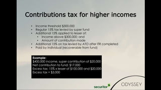 • Income threshold $300,000
• Regular 15% tax levied by super fund
• Additional 15% applied to lesser of:
• Income above $300,000; and
• Amount of contribution made
• Additional 15% on tax levied by ATO after ITR completed
• Paid by individual (recoverable from fund)
Contributions tax for higher incomes
Example:
$400,000 income, super contribution of $20,000
Net contribution to fund: $17,000
Excess tax: 15% x lesser of $100,000 and $20,000
Excess tax = $3,000
 