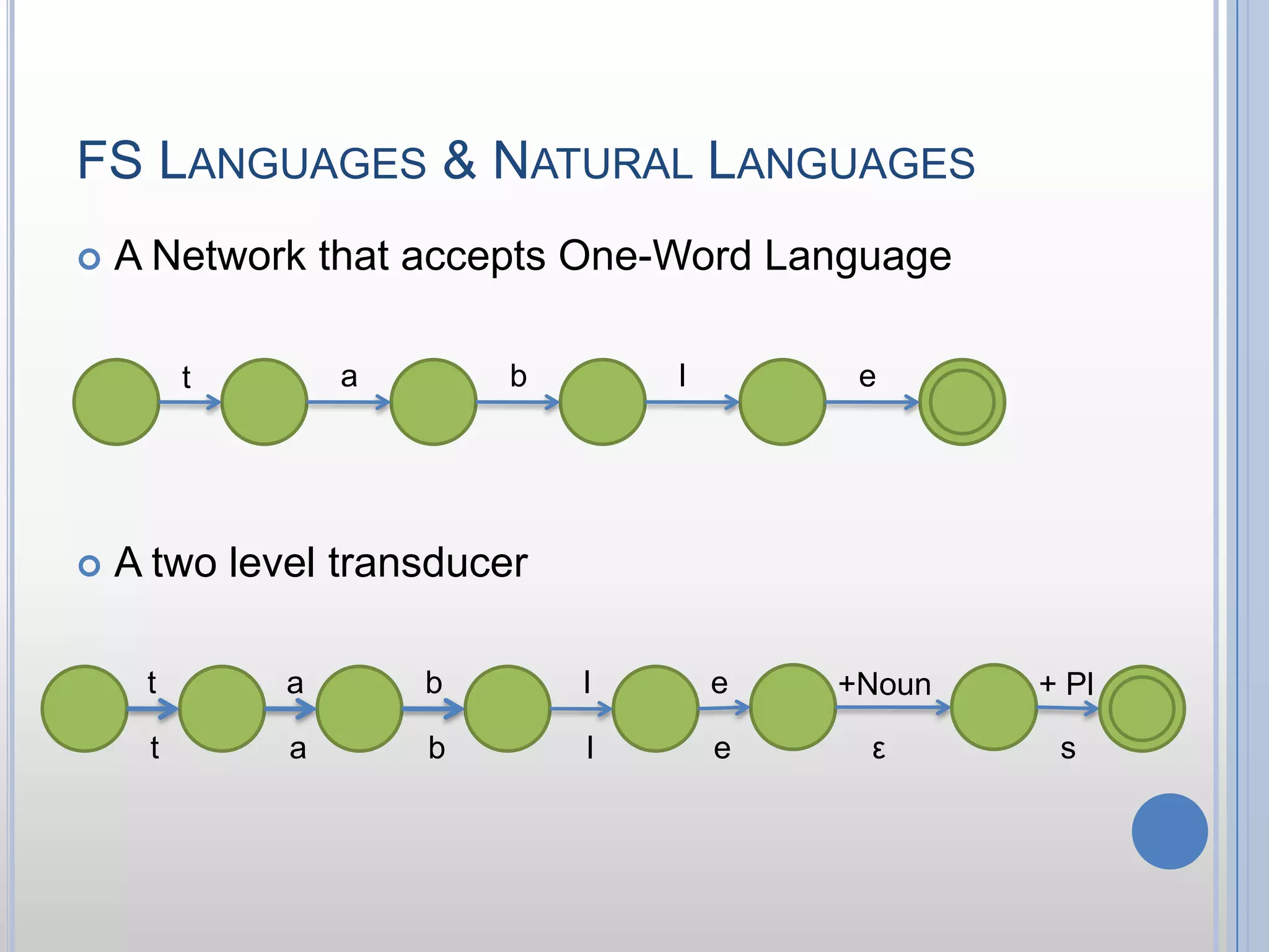 Arabic Morphology Using Only Finite State Operations -Review | PPTX
