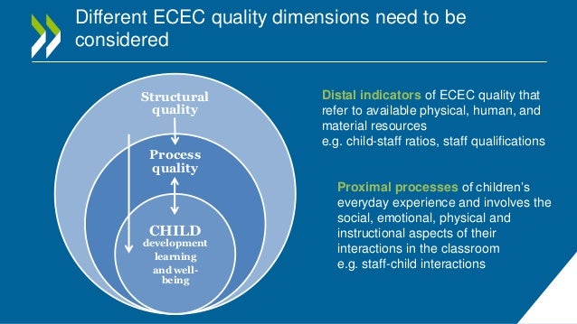 Early Childhood Education And Care Ecec >> Engaging Young Children Lessons From Research About Quality In Early Early Childhood Education And Care Ecec >> Engaging Young Children Lessons From Research About Quality In Early