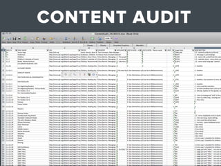 CONTENT AUDIT
 
