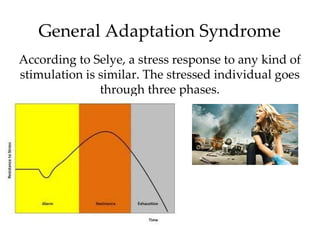 General Adaptation Syndrome
According to Selye, a stress response to any kind of
stimulation is similar. The stressed individual goes
               through three phases.
 
