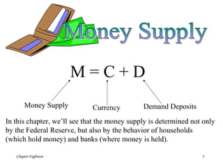 27 money supply and money demand | PPT