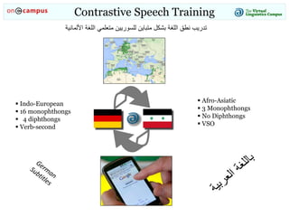 Contrastive Speech Training
 Afro-Asiatic
 3 Monophthongs
 No Diphthongs
 VSO
 Indo-European
 16 monophthongs
 4 di...