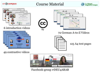 Course Material
6 introduction videos
49 contrastive videos
125 A4 text pages
72 German A-to-Z Videos
Facebook-group #DEU4...