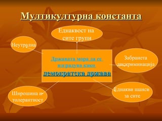 Мултикултурна константа Државата мора да се  изградува како  демократска држава Неутрална Широшина и  толерантност Еднакви шанси  за сите Забранета  дискриминација   Еднаквост на  сите групи 