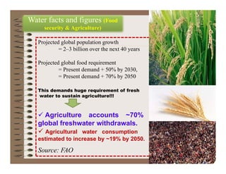 Water facts and figures (Food
security & Agriculture)
Water facts and figures (Food
security & Agriculture)
Projected global population growth
= 2–3 billion over the next 40 years
Projected global food requirement
= Present demand + 50% by 2030,
= Present demand + 70% by 2050= Present demand + 70% by 2050
This demands huge requirement of fresh
water to sustain agriculture!!!g
 Agriculture accounts ~70% of
global freshwater withdrawals.
 Agricultural water consumption is
estimated to increase by ~19% by 2050.y y
Source: FAO
 