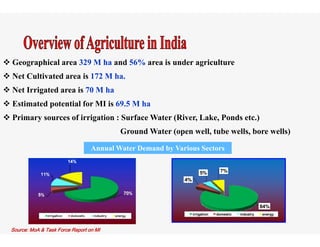  Geographical area 329 M ha and 56% area is under agriculture
 Net Cultivated area is 172 M ha Net Cultivated area is 172 M ha.
 Net Irrigated area is 70 M ha
 Estimated potential for MI is 69.5 M hap
 Primary sources of irrigation : Surface Water (River, Lake, Ponds etc.)
Ground Water (open well, tube wells, bore wells)
7%
Annual Water Demand by Various Sectors
4%
5% 7%
Source: MoA & Task Force Report on MI
84%
irrigation domestic industry energy
 