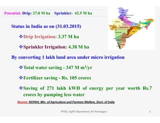 Potential: Drip: 27.8 M ha Sprinkler: 42.5 M ha
Status in India as on (31.03.2015)
Drip Irrigation: 3.37 M haDrip Irrigation: 3.37 M ha
Sprinkler Irrigation: 4.38 M ha
By converting 1 lakh land area under micro irrigation
Total water saving - 347 M m3/yrg y
Fertilizer saving - Rs. 105 crores
Saving of 271 lakh kWH of energy per year worth Rs.7
crores by pumping less water
PFDC, AgFE Department, IIT Kharagpur 3
Source: NCPAH, Min. of Agriculture and Farmers Welfare, Govt. of India
 