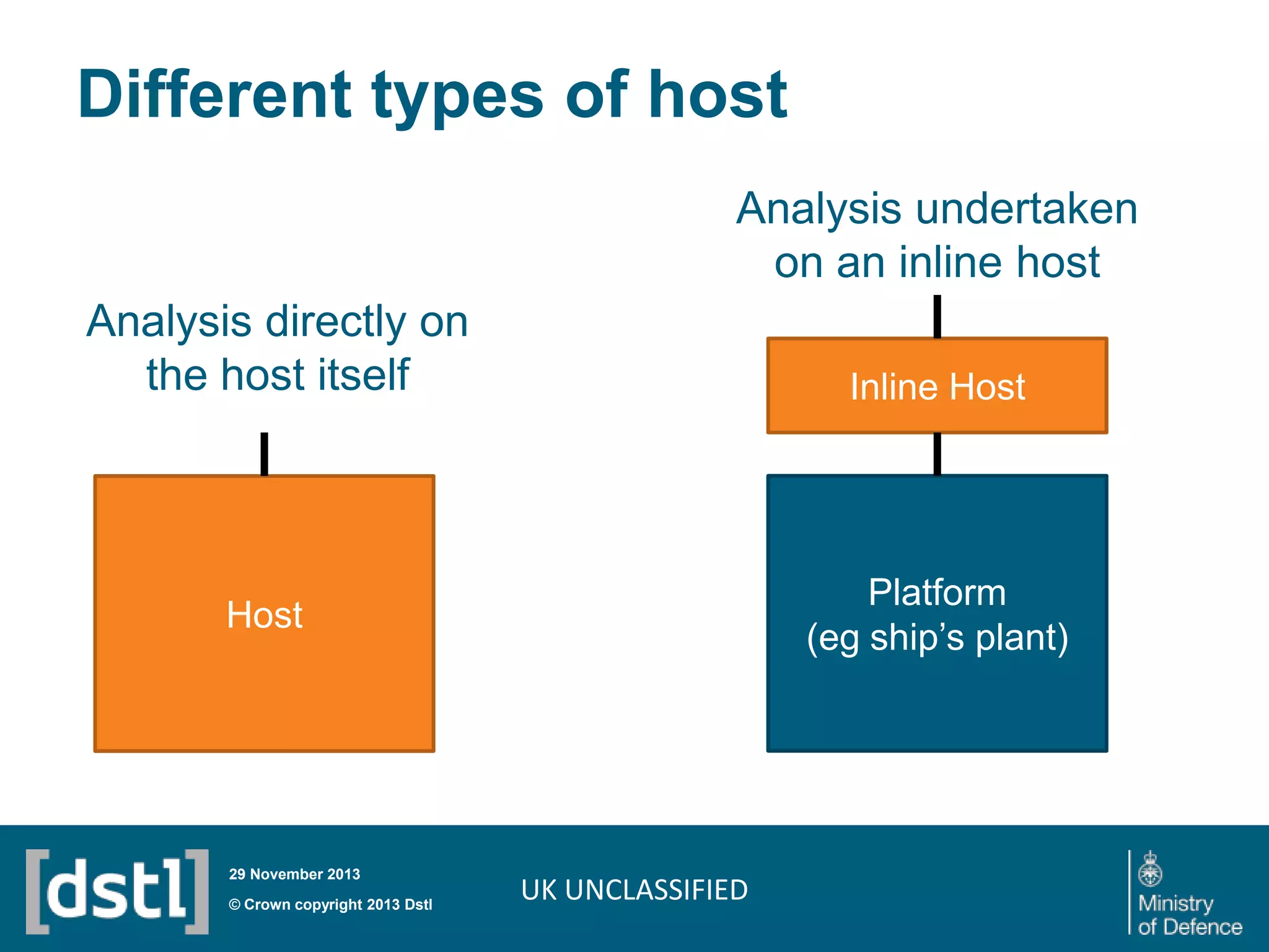 Different types of host
Analysis undertaken
on an inline host

Analysis directly on
the host itself

Inline Host

Platform
(eg ship’s plant)

Host

29 November 2013

© Crown copyright 2013 Dstl

UK UNCLASSIFIED

 