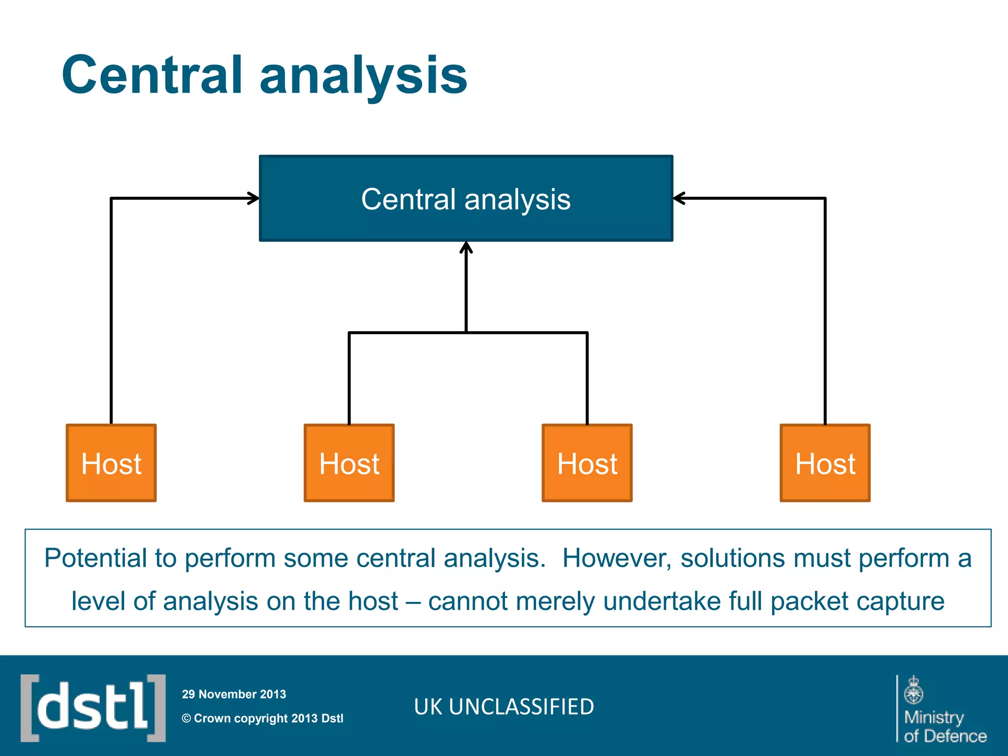Central analysis
Central analysis

Host

Host

Host

Host

Potential to perform some central analysis. However, solutions must perform a

level of analysis on the host – cannot merely undertake full packet capture

29 November 2013

© Crown copyright 2013 Dstl

UK UNCLASSIFIED

 
