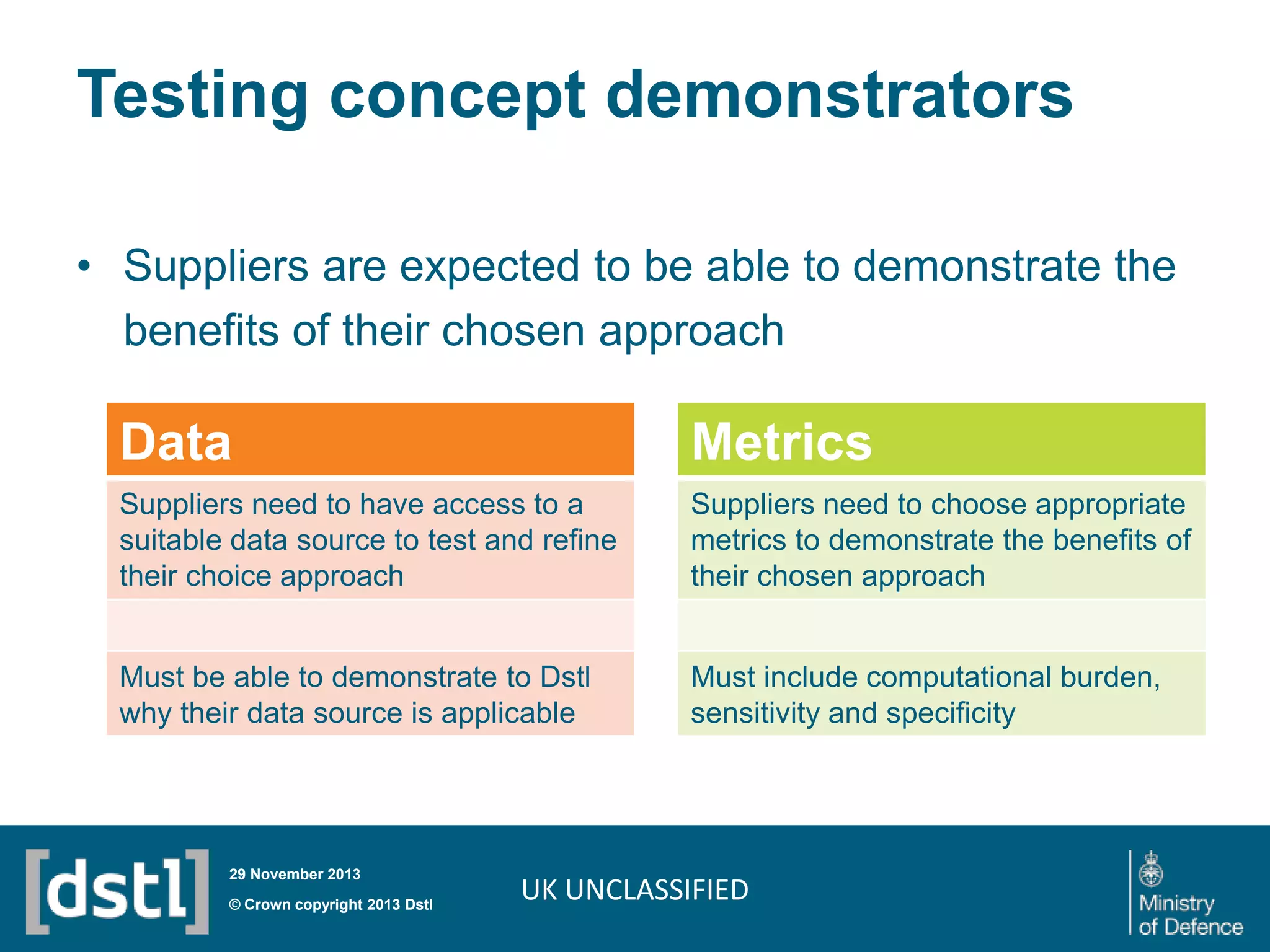 Testing concept demonstrators
• Suppliers are expected to be able to demonstrate the
benefits of their chosen approach

Data

Metrics

Suppliers need to have access to a
suitable data source to test and refine
their choice approach

Suppliers need to choose appropriate
metrics to demonstrate the benefits of
their chosen approach

Must be able to demonstrate to Dstl
why their data source is applicable

Must include computational burden,
sensitivity and specificity

29 November 2013

© Crown copyright 2013 Dstl

UK UNCLASSIFIED

 