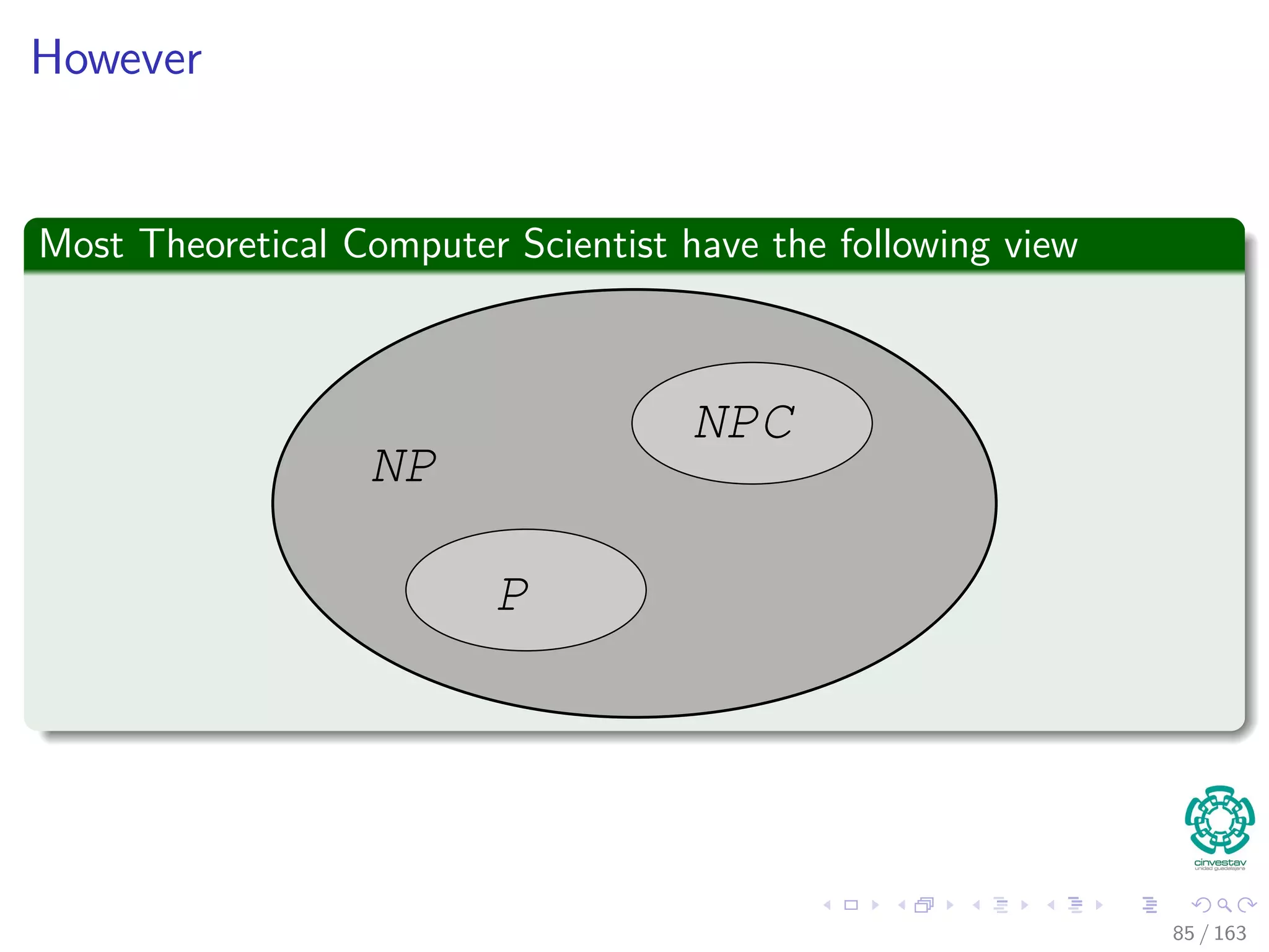 However
Most Theoretical Computer Scientist have the following view
NP
NPC
P
85 / 163
 