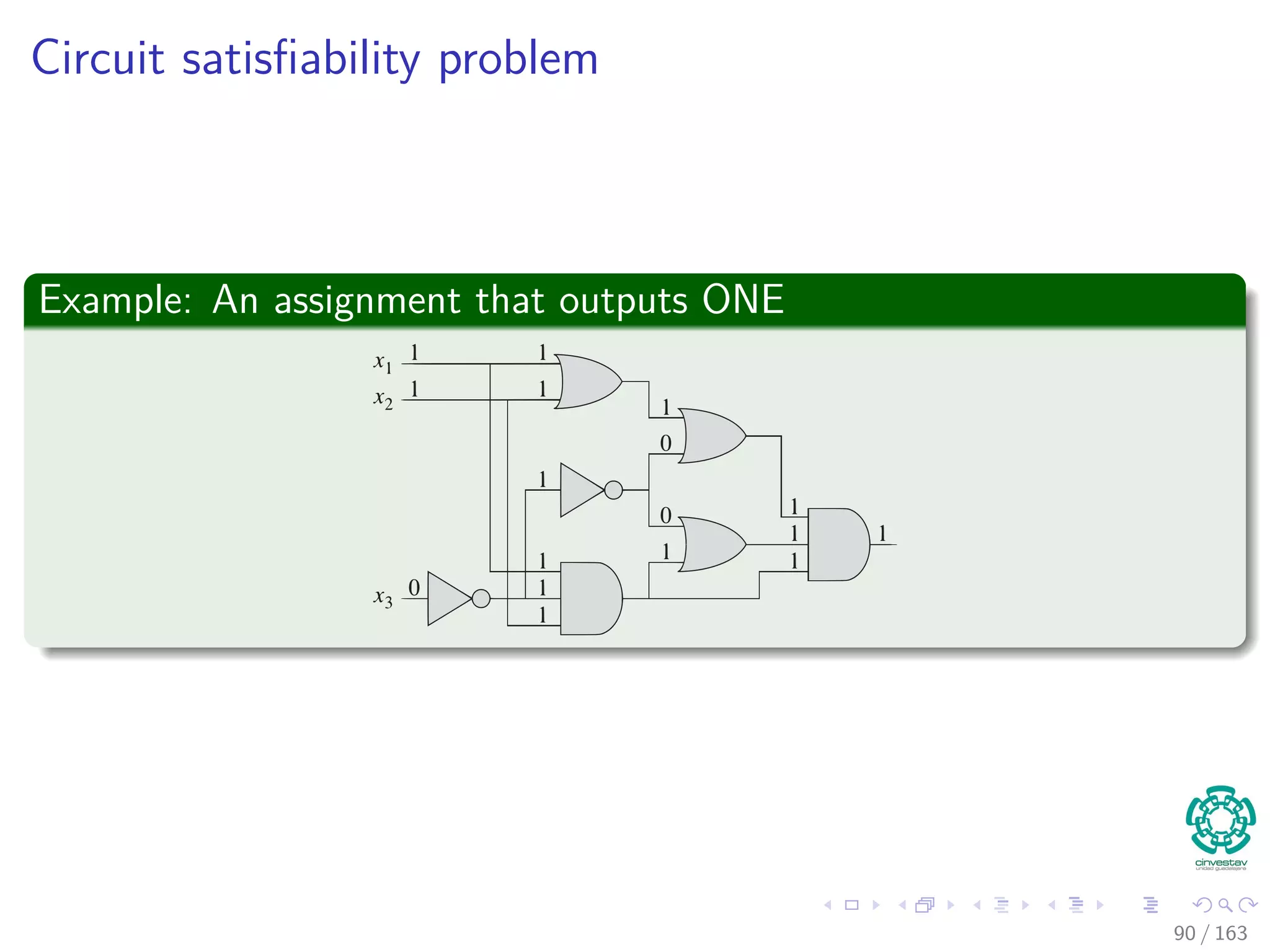 Circuit satisﬁability problem
Example: An assignment that outputs ONE
90 / 163
 