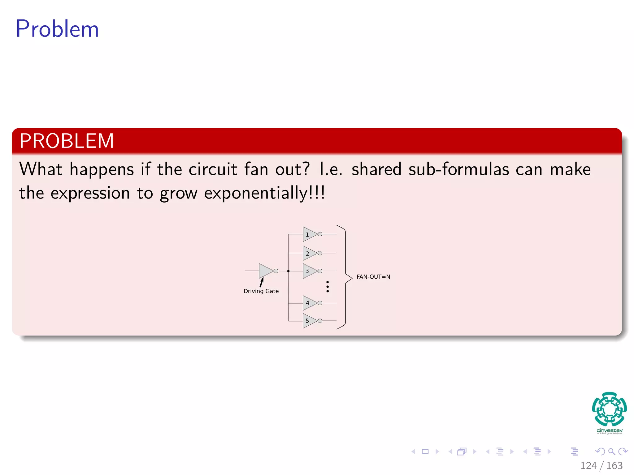 Problem
PROBLEM
What happens if the circuit fan out? I.e. shared sub-formulas can make
the expression to grow exponentially!!!
1
3
N-1
N
2
Driving Gate
FAN-OUT=N
124 / 163
 