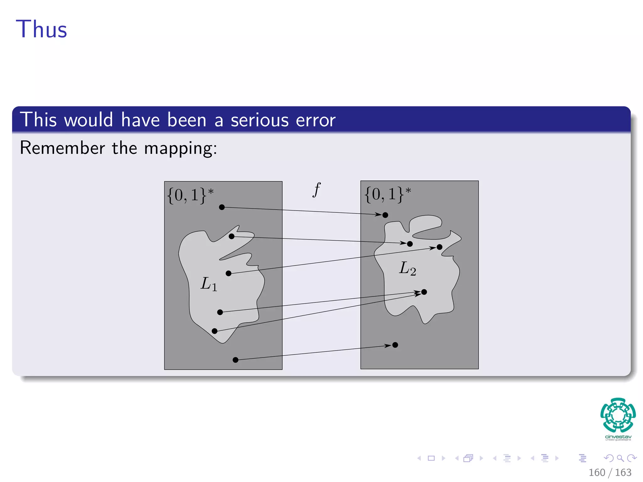 Thus
This would have been a serious error
Remember the mapping:
160 / 163
 