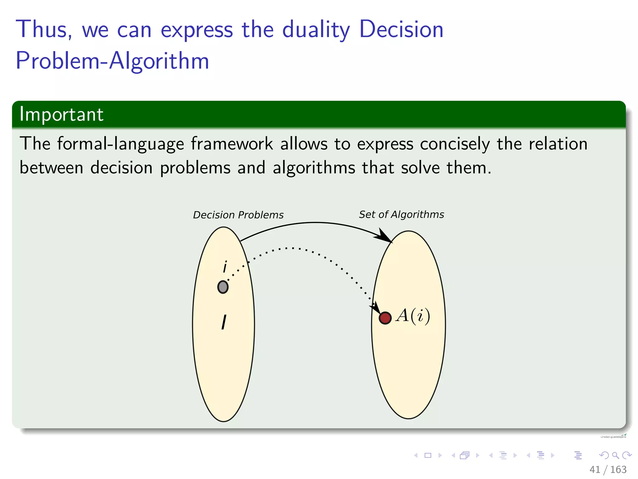 Thus, we can express the duality Decision
Problem-Algorithm
Important
The formal-language framework allows to express concisely the relation
between decision problems and algorithms that solve them.
I
i
Decision Problems Set of Algorithms
41 / 163
 