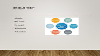 2.14WELFARE FACILITY
• Job training
• Other facilities
• Free transport
• Health insurance
• Work from home
 