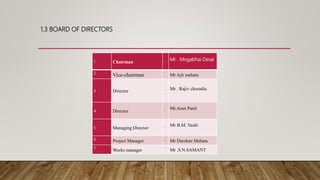 1.3 BOARD OF DIRECTORS
1 Chairman -
Mr . Mogabhai Desai
2
Vice-chairman
-
Mr Ajit mehata
3 Director - Mr . Rajiv choradia
4 Director -
Mr.Amit Patel
5 Managing Director -
Mr B.M. Vashi
6 Project Manager - Mr Darshan Mehata
7
Works manager
-
Mr .S.N.SAMANT
 
