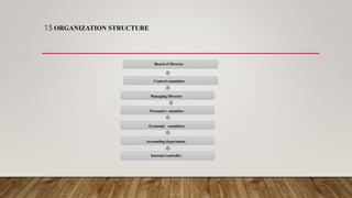 1.5 ORGANIZATION STRUCTURE
Board of Director
Control committee
Managing Director
Internal controller
Personal c ommittee
Economic committee
Accounting department
 