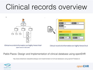 Clinical records overview
Pablo Pazos: Design and Implementation of clinical database using openEHR
http://www.slideshare.net/pablitox/design-and-implementation-of-clinical-databases-using-openehr?related=3
 