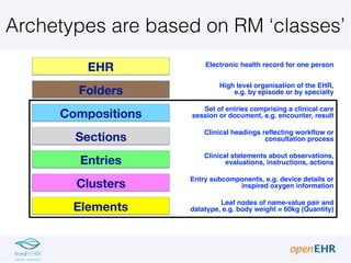 Archetypes are based on RM ‘classes’
EHR
Folders
Compositions
Sections
Entries
Clusters
Elements
Electronic health record for one person
High level organisation of the EHR,
e.g. by episode or by specialty
Set of entries comprising a clinical care
session or document, e.g. encounter, result
Clinical headings reflecting workflow or
consultation process
Clinical statements about observations,
evaluations, instructions, actions
Entry subcomponents, e.g. device details or
inspired oxygen information
Leaf nodes of name-value pair and
datatype, e.g. body weight = 60kg (Quantity)
 