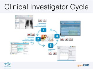 Clinical Investigator Cycle
 