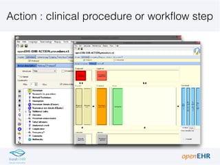 Action : clinical procedure or workflow step
 